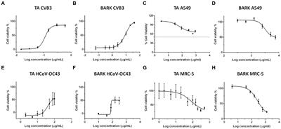 Antiviral functionalization of cellulose using tannic acid and tannin-rich extracts